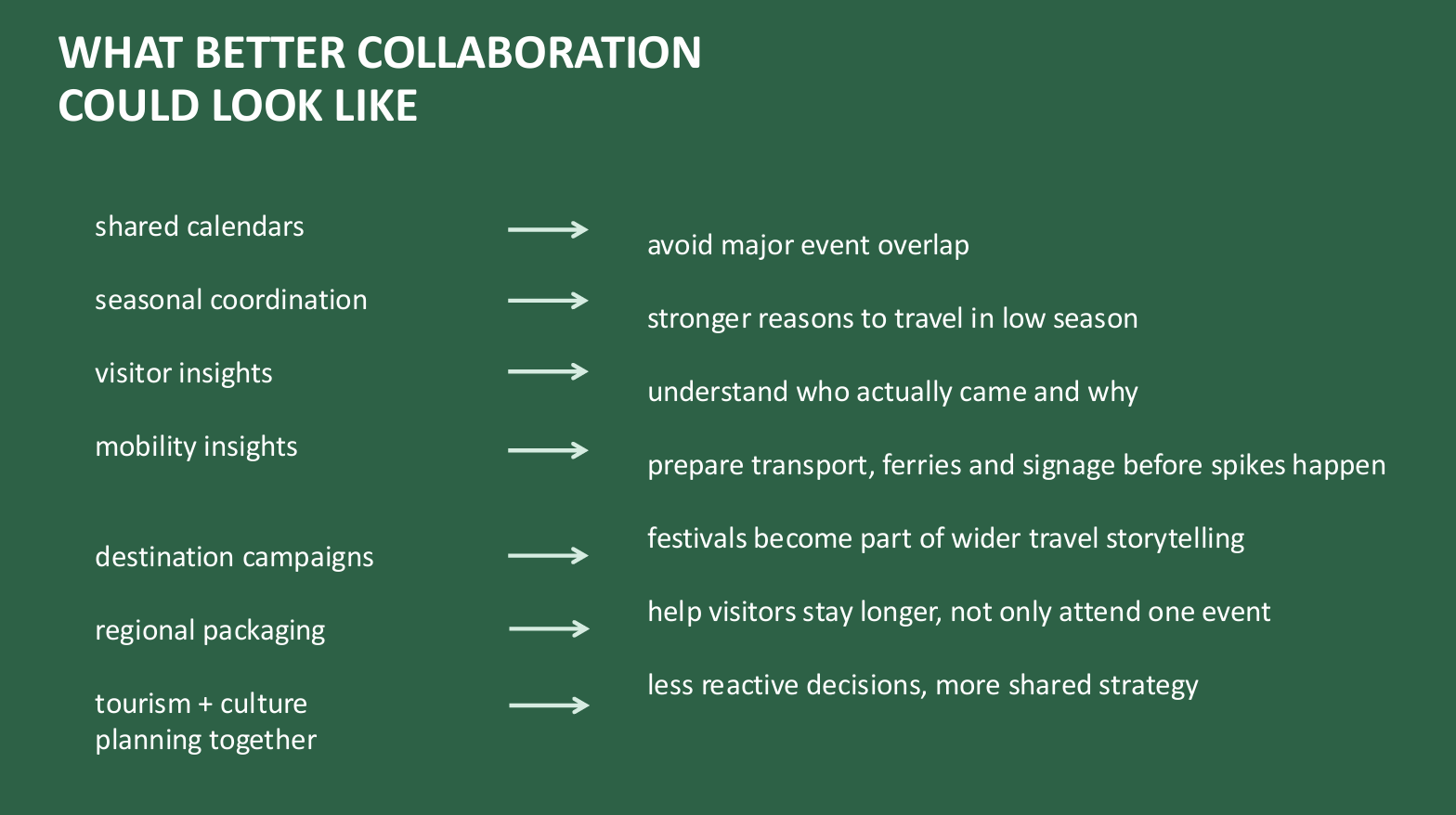Collective Rethinking Inside EXCENTRIC’s Open Demo Day 1: Rethinking festivals through ...